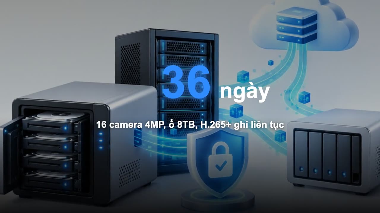 Camera 4MP lưu được bao nhiêu ngày với ổ 4TB, 8TB?